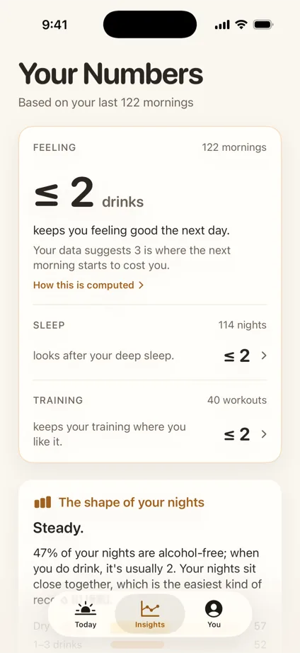 The Insights screen: Your Numbers reads two drinks or fewer keeps you feeling good the next day, with sleep and training lanes each reading one or fewer.
