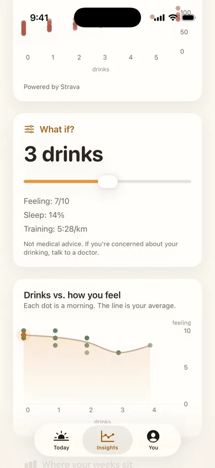 The What if? card with its slider at three drinks, previewing tomorrow: feeling 7 out of 10, 14% deep sleep, a 5:28 per kilometre pace.